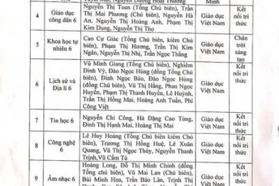 DANH MỤC SGK SỬ DỤNG TRONG NĂM HỌC 2024 – 2025 TRƯỜNG THCS HOÀNG HOA THÁM